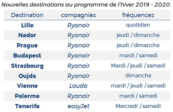 Aéroport de Bordeaux : 107 lignes cet hiver 88 Air Journal