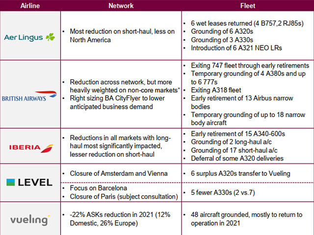 Airbus A380 : Air France en blanc, British Airways en attente 1 Air Journal