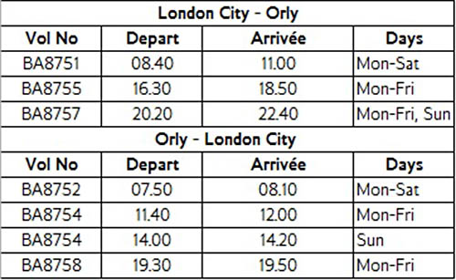 Orly – Londres : British Airways remplace Heathrow par City 2 Air Journal