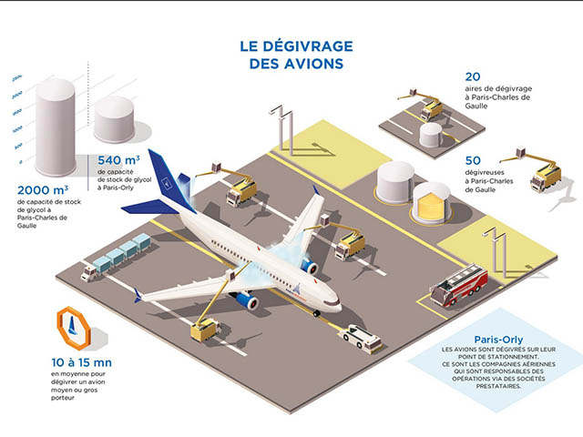 Aéroports de Paris : les déneigeuses à l’ouvrage (photos, vidéo) 24 Air Journal