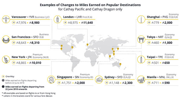 Miles et billets prime plus faciles sur Cathay Pacific 78 Air Journal