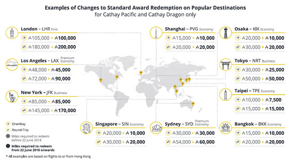 Miles et billets prime plus faciles sur Cathay Pacific 79 Air Journal