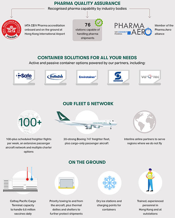 Cathay Pacific Cargo a livré 15 millions de doses de vaccins dans le monde 16 Air Journal