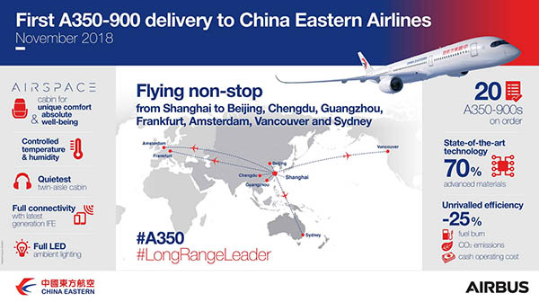 Premier Airbus A350 pour China Eastern Airlines 2 Air Journal