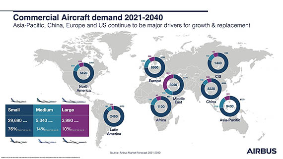 Asie-Pacifique : 17.620 avions nécessaires d’ici 2040 selon Airbus 1 Air Journal