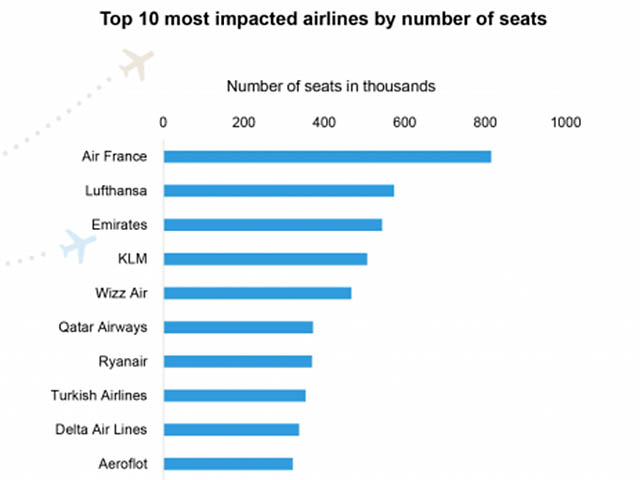 Covid-19 et Union européenne : 10,2 millions de sièges menacés ? 1 Air Journal