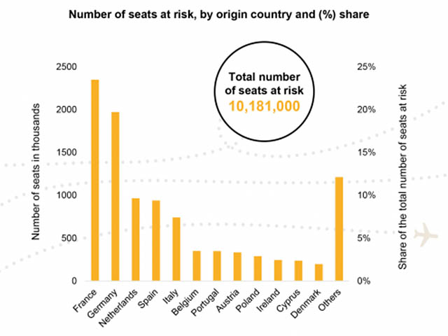Covid-19 et Union européenne : 10,2 millions de sièges menacés ? 74 Air Journal