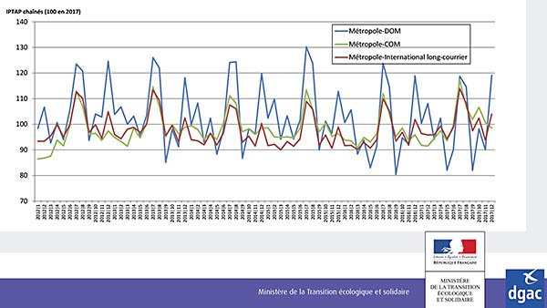 Cinq ans de tarifs aériens en Outre-mer 34 Air Journal