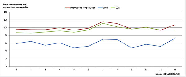Cinq ans de tarifs aériens en Outre-mer 36 Air Journal