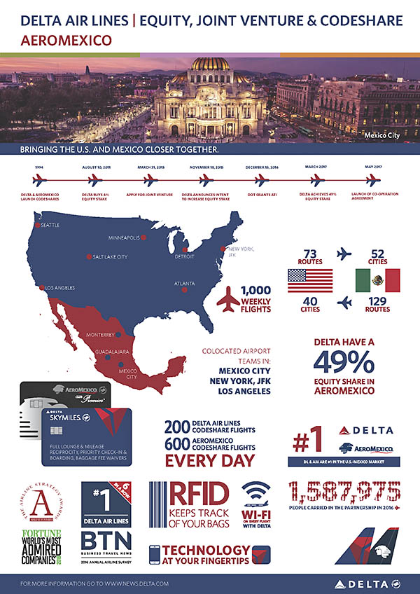 La coentreprise Delta Air Lines – Aeromexico est lancée 91 Air Journal