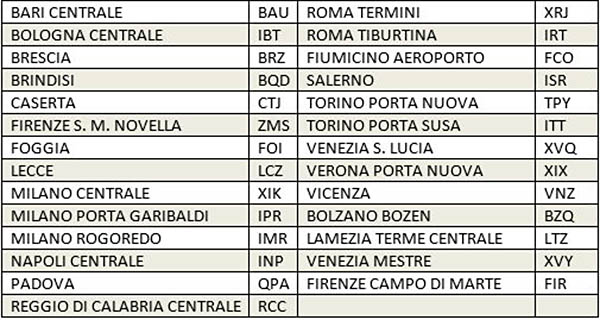 Emirates Airlines signe avec les trains italiens 46 Air Journal