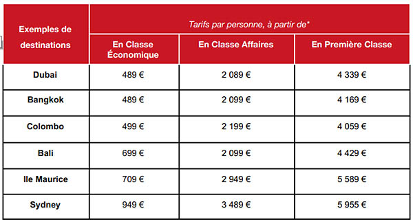 France : des offres Emirates dans toutes les classes 1 Air Journal