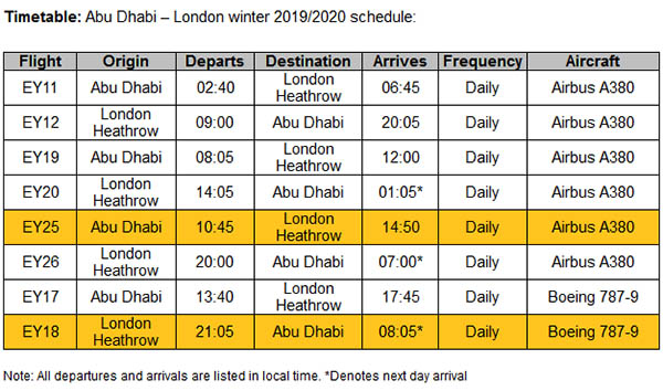 Etihad quatre fois par jour à Londres toute l’année 107 Air Journal