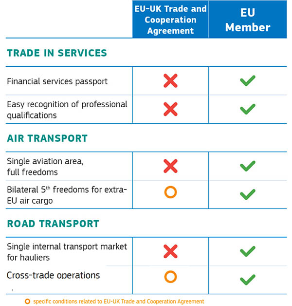 Accord sur le Brexit : quel impact pour le transport aérien? 1 Air Journal