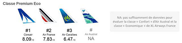 air-journal_flight-report-dom-tom-premium