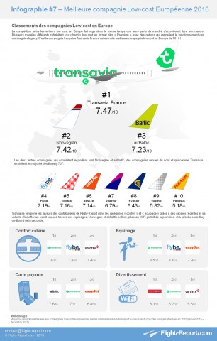 air-journal_Flightreport low cost 2016
