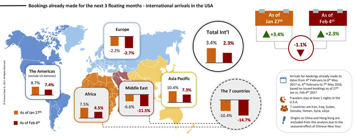 USA : Trump décrète, les résas trinquent 8 Air Journal