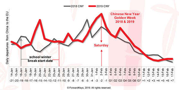 L'Europe séduit toujours plus les voyageurs chinois 1 Air Journal L'Europe séduit toujours plus les voyageurs chinois 1 Air Journal