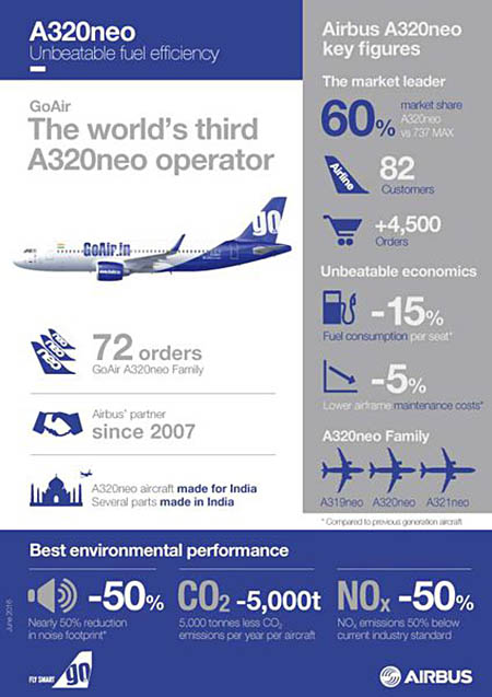 air-journal_GoAir A320neo_Infographics