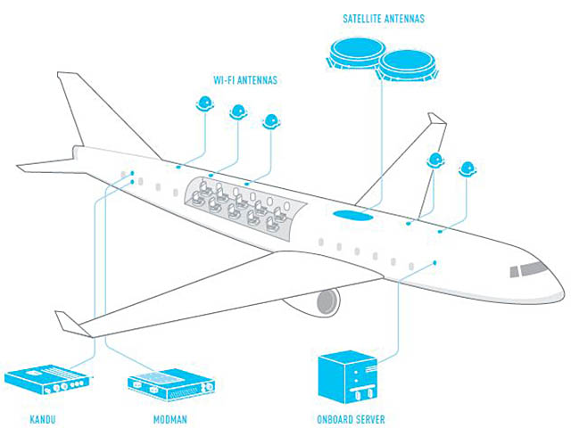 air-journal_gogo-2ku_internet