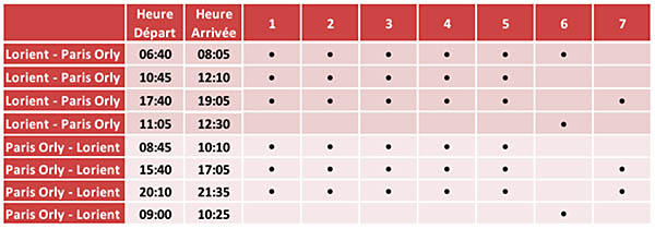 Air France : HOP! à Lorient, A340 en location 1 Air Journal
