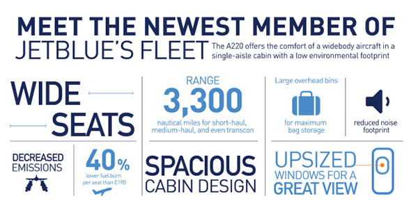 JetBlue commande 60 CSeries, pardon Airbus A220 (photos, vidéo) 164 Air Journal