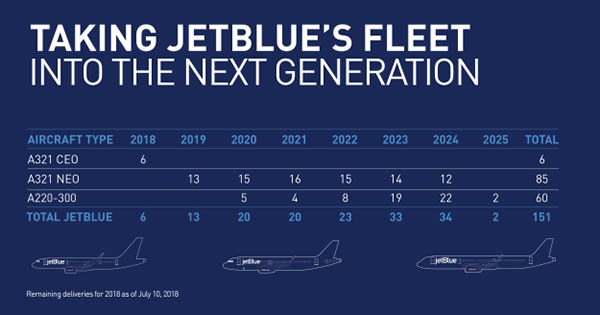 JetBlue commande 60 CSeries, pardon Airbus A220 (photos, vidéo) 10 Air Journal