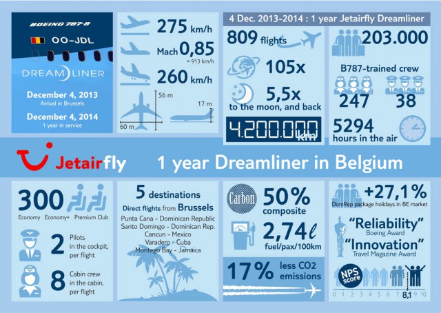 air-journal_Jetairdly 787 facts