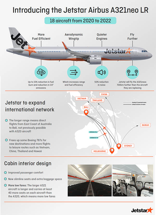 Qantas : des A321neo LR pour Jetstar, des cabines pour Qlink 224 Air Journal