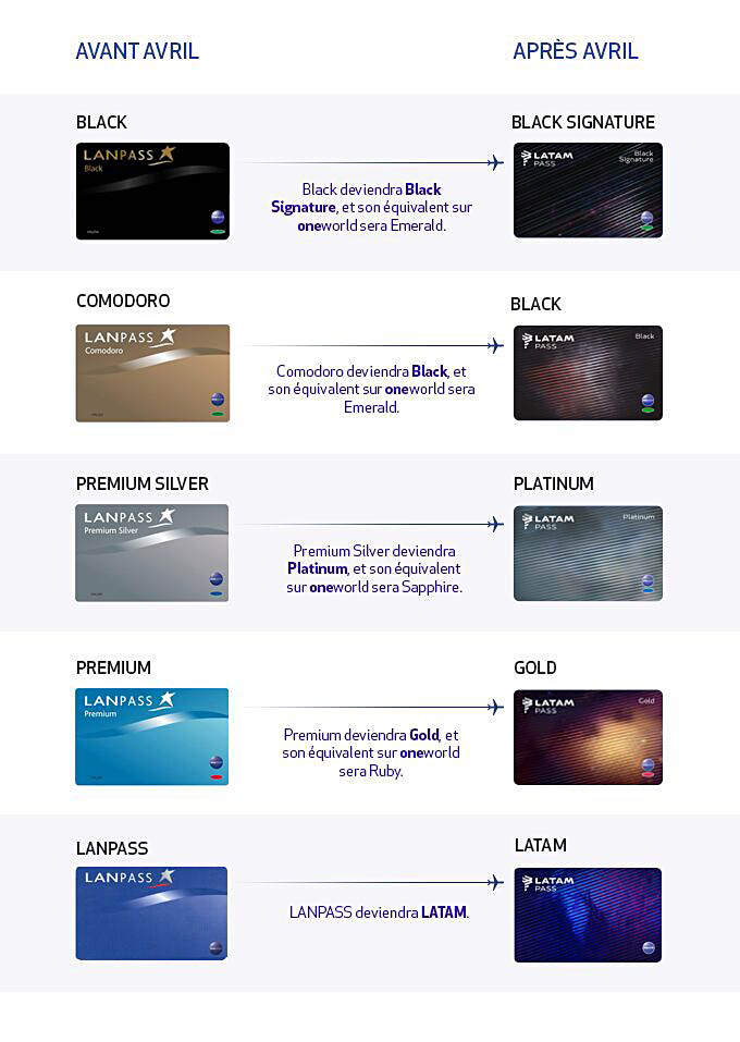 air-journal_LATAM fidelite2 2016