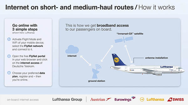 Lufthansa, Austrian, Eurowings : le haut débit décolle en MC 31 Air Journal