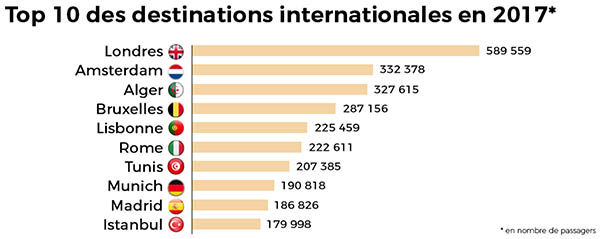 Aéroport de Marseille : 9 millions de passagers en 2017, 11 en 2025 2 Air Journal Aéroport de Marseille : 9 millions de passagers en 2017, 11 en 2025 2 Air Journal