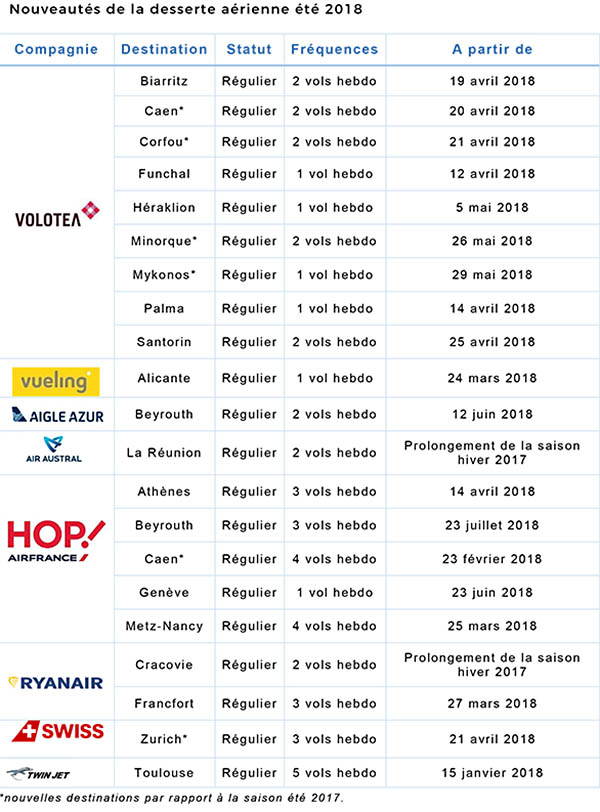 Aéroport de Marseille : 9 millions de passagers en 2017, 11 en 2025 5 Air Journal Aéroport de Marseille : 9 millions de passagers en 2017, 11 en 2025 5 Air Journal
