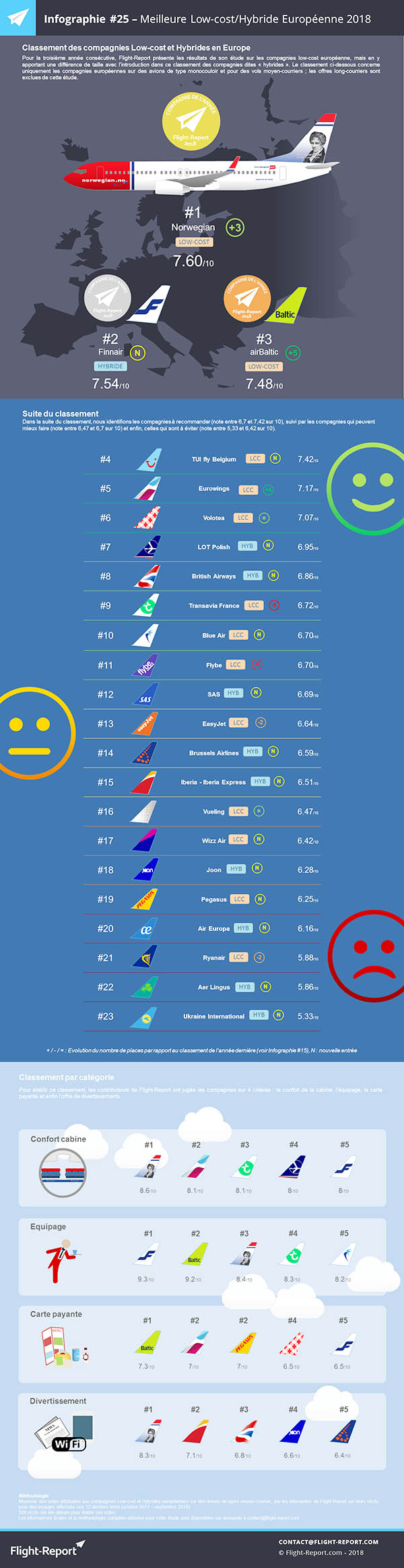 Les meilleures low-cost et "hybrides" européennes en 2018 1 Air Journal