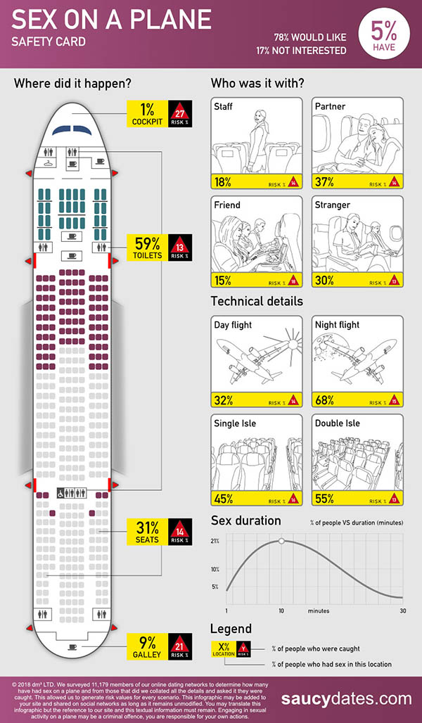 Un sondage sur les parties de jambes en l’air (littéralement) 4 Air Journal