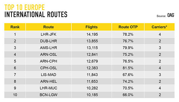 Classement: la route la plus dense au monde est en Corée du Sud 1 Air Journal