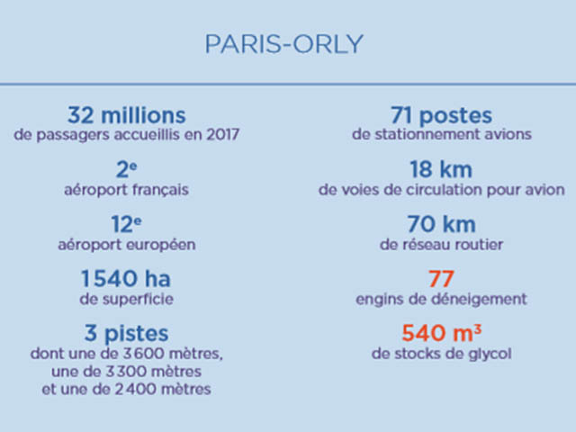 Aéroports de Paris : les déneigeuses à l’ouvrage (photos, vidéo) 2 Air Journal