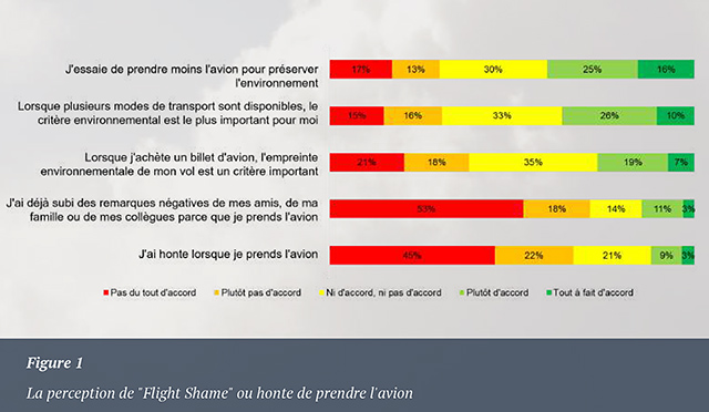 Aérien et environnement : la défiance française plus bruyante que concrète 4 Air Journal