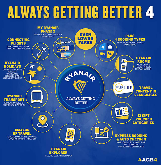 Ryanair lance les vols avec correspondance 2 Air Journal