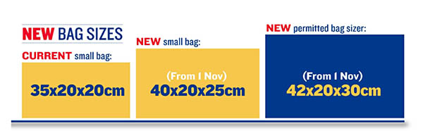 Ryanair : accord en Irlande, politique bagage et renforts à Luton 3 Air Journal