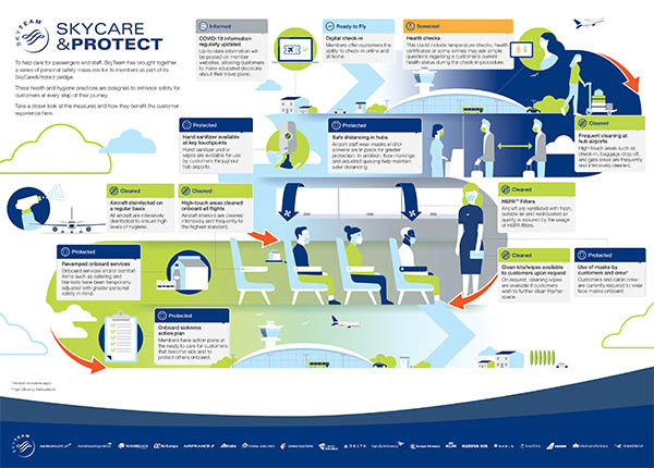 SkyTeam: 20 ans et une promesse sanitaire 32 Air Journal