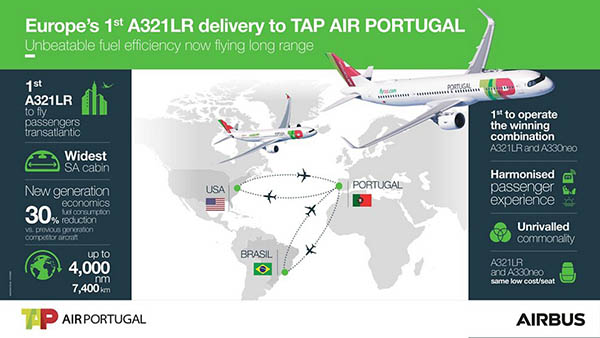 A321LR pour TAP, A330neo pour Aircalin, 787-10 pour ANA 2 Air Journal