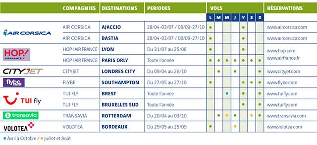 Aéroport de Toulon : 30.000 sièges de plus en 2017 27 Air Journal