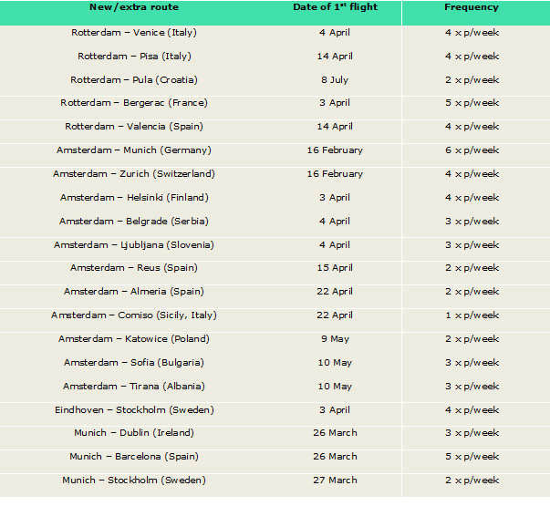 Transavia : Bergerac – Rotterdam et livrée spéciale 10 Air Journal