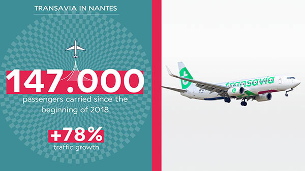 Transavia reliera Nantes à Ténériffe cet hiver 1 Air Journal