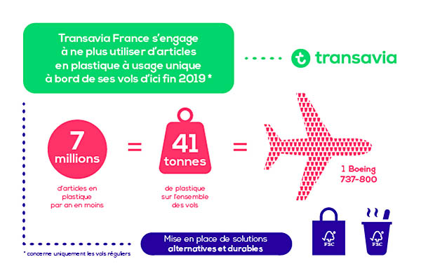 Air France et Transavia partent en guerre contre le plastique (vidéo) 18 Air Journal