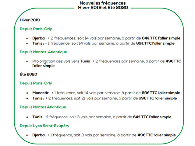 Transavia renforce ses routes entre la France et la Tunisie 1 Air Journal