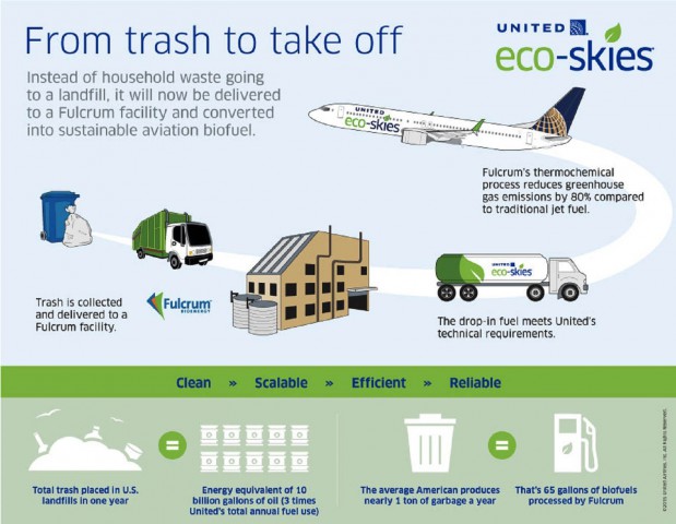air-journal_United Infographic_Fulcrum