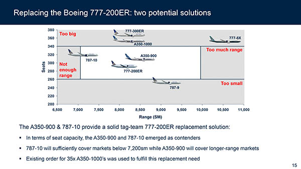 United Airlines : comment renouveler une flotte? 3 Air Journal United Airlines : comment renouveler une flotte? 3 Air Journal