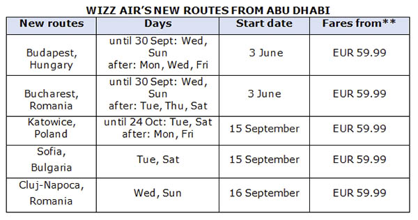 Wizz Air lance sa filiale à Abou Dhabi 1 Air Journal